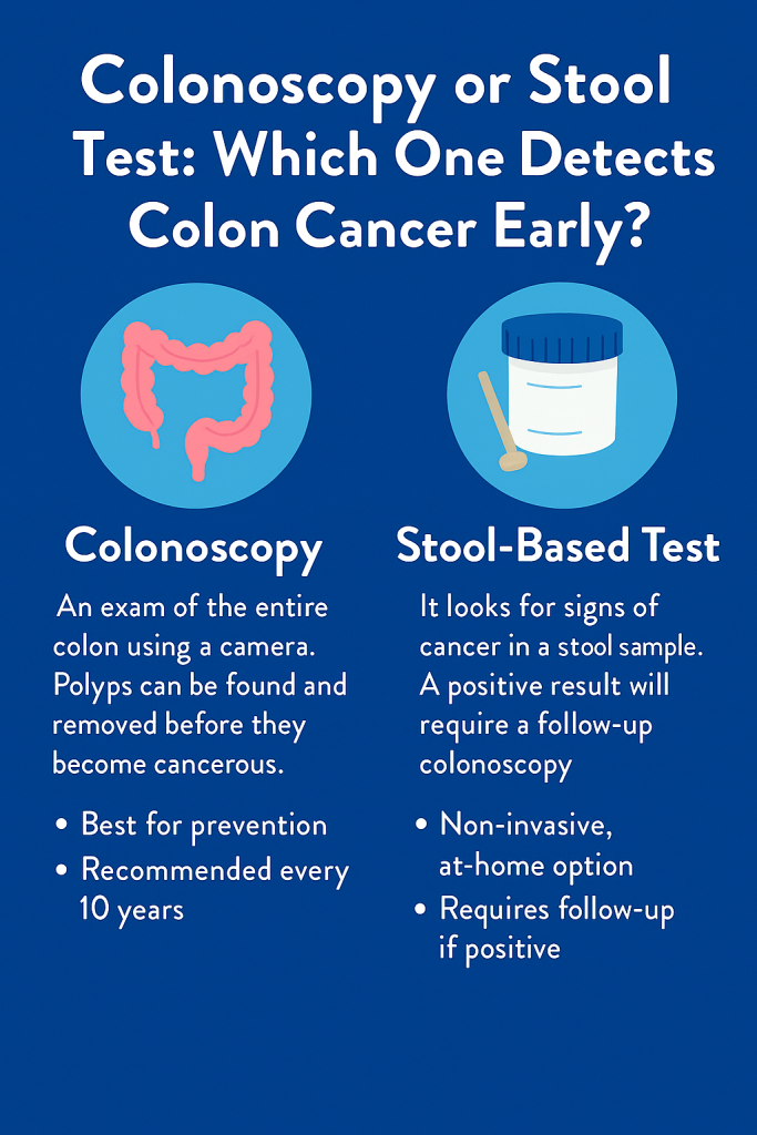 Illustration of a stool-based colon cancer screening test kit showing sample collection tools and instructions, representing a non-invasive method for early detection of colon cancer.