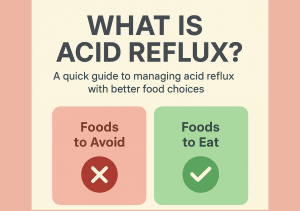 Acid reflux infographic showing foods to eat and avoid for heartburn relief