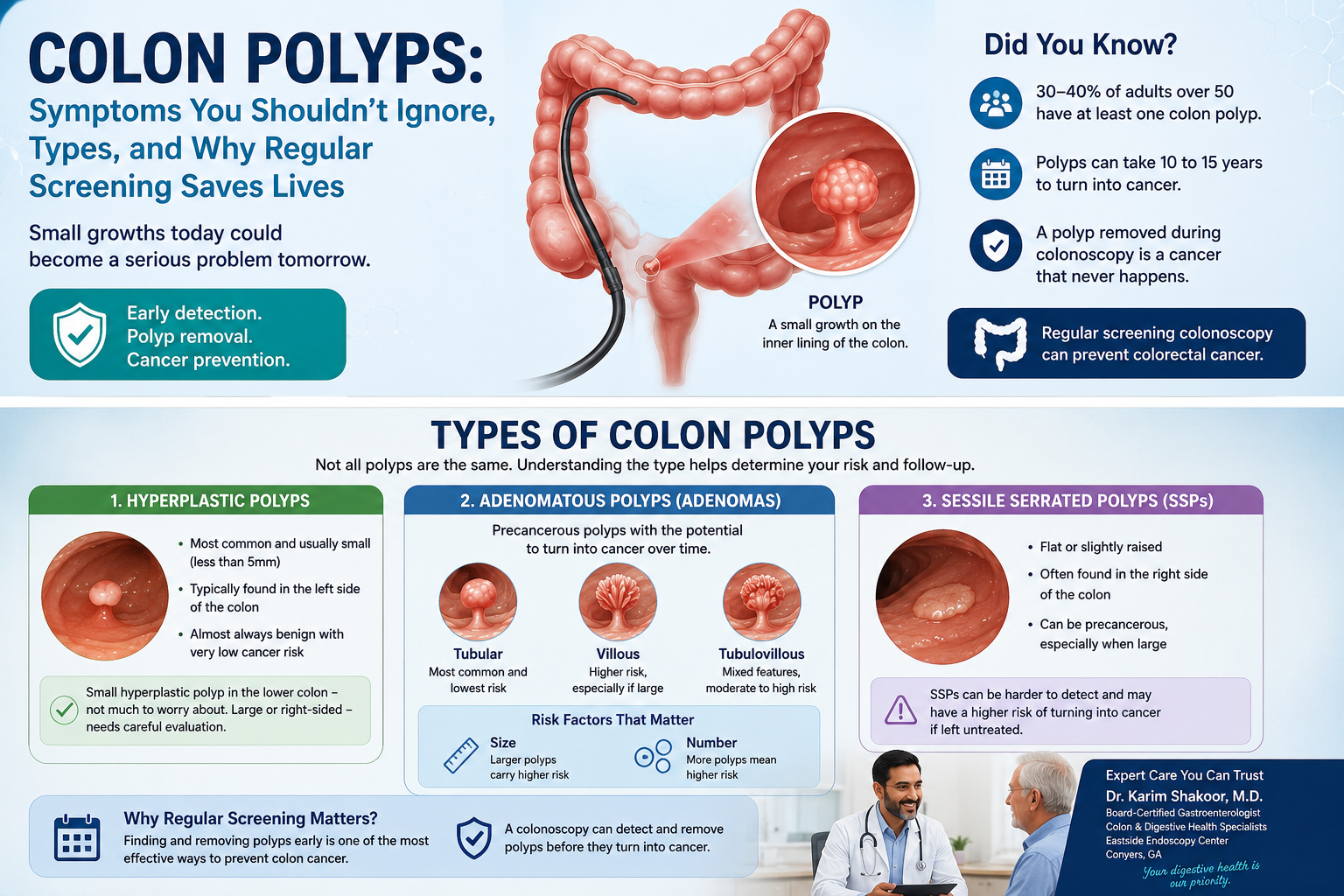 Colon polyps symptoms, types, and screening infographic
